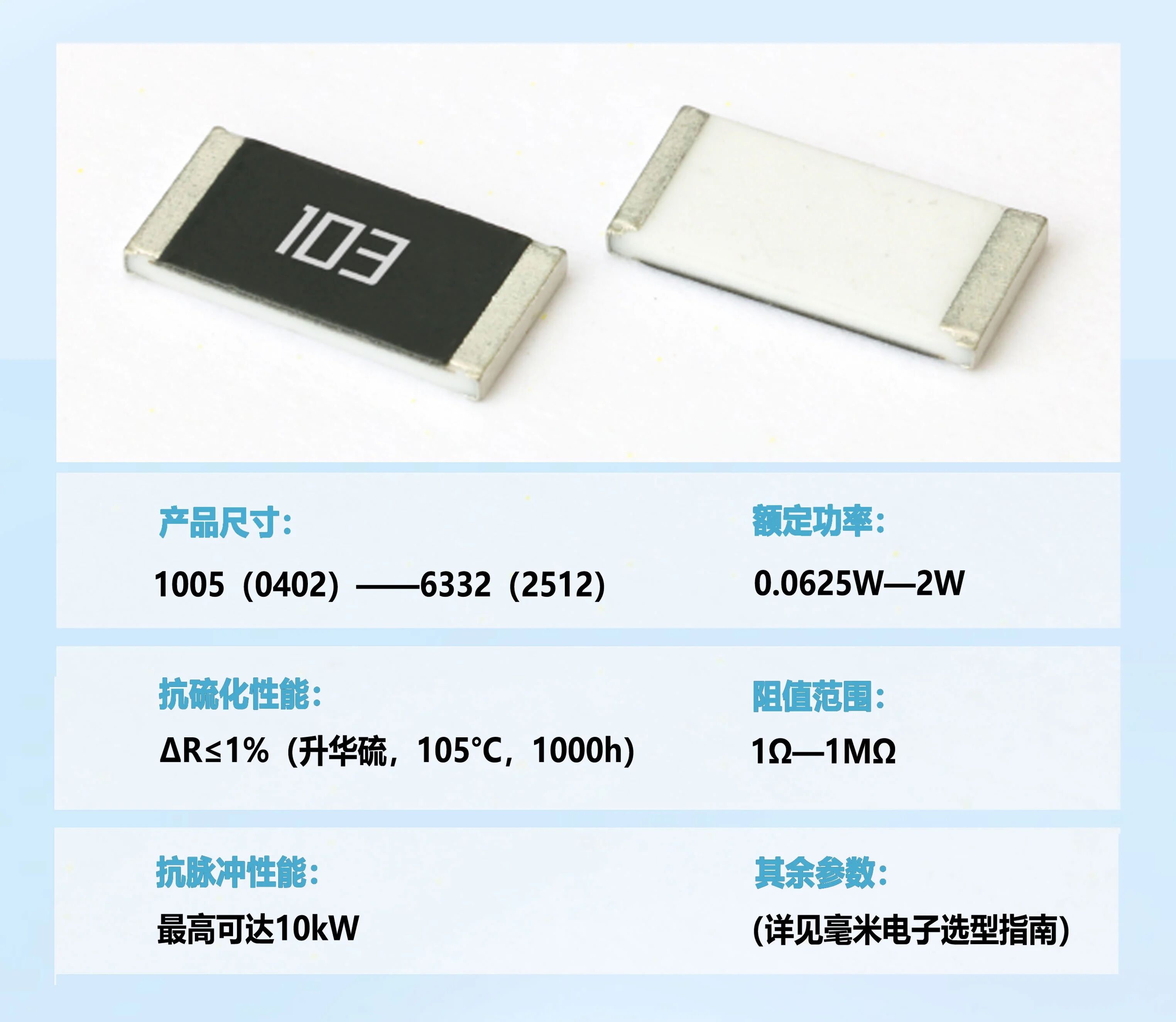 新品推出：抗硫化高脉冲片式厚膜固定电阻器